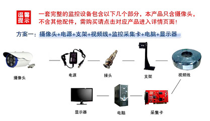 安防監(jiān)控新選擇 高清紅外監(jiān)控攝像機直銷批發(fā)指南